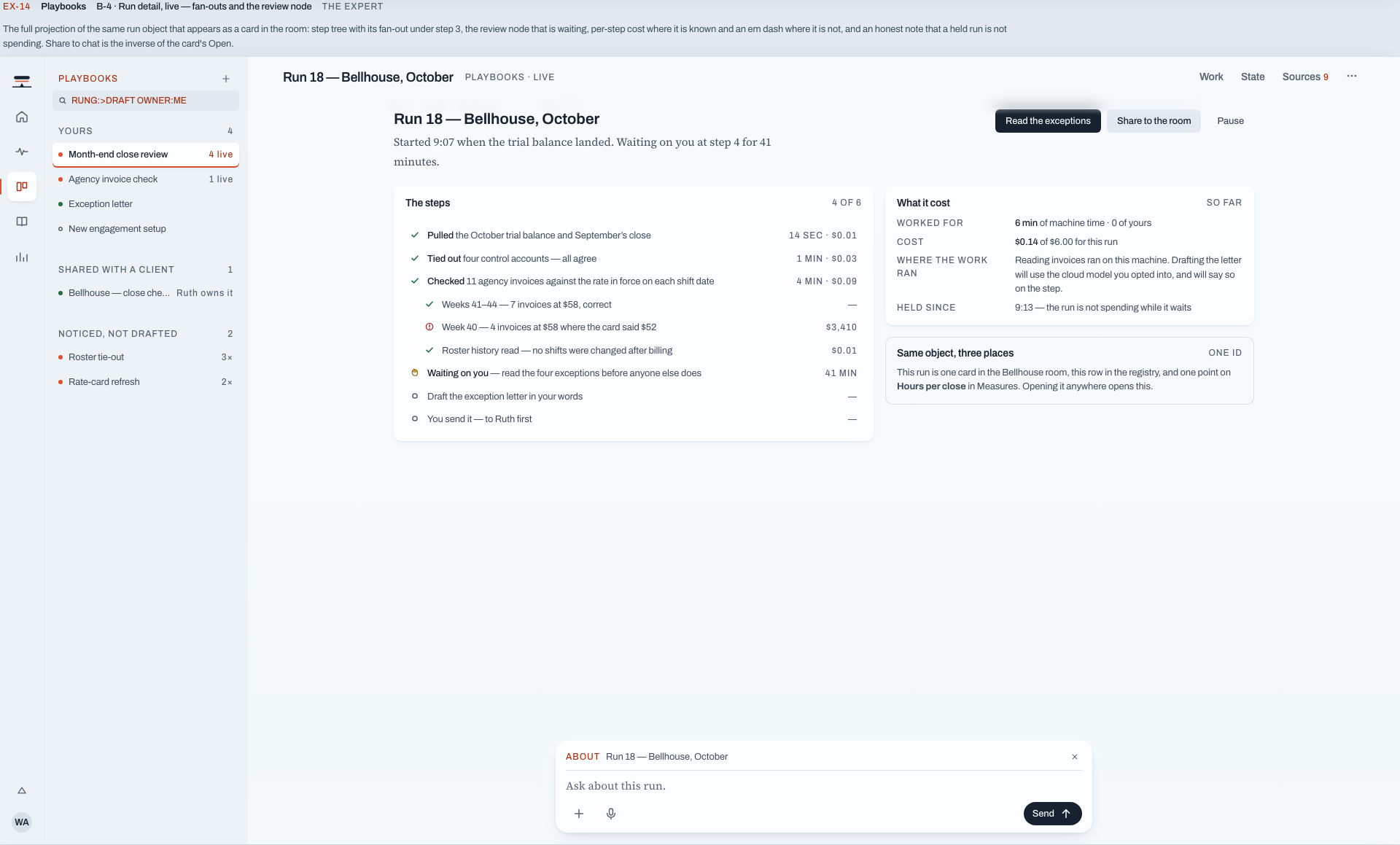 Solleva desktop, a live playbook run: Run 18 of a month-end close review, started when the trial balance landed, four of six steps done with each step's own time and cost, four exceptions found on one week's invoices worth $3,410, the run waiting on the reader for 41 minutes, and a panel stating that the run is not spending while it waits.
